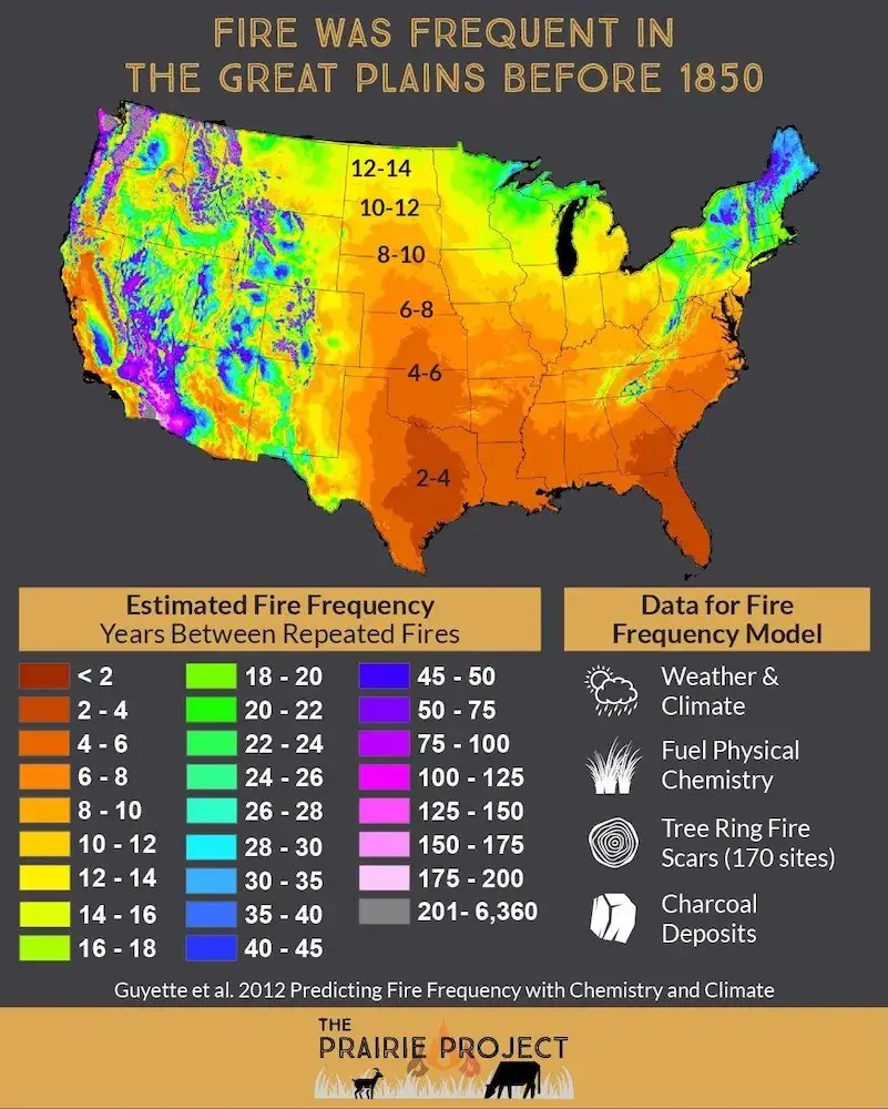 Fire Was Frequent in the Great Plains Prior to 1850