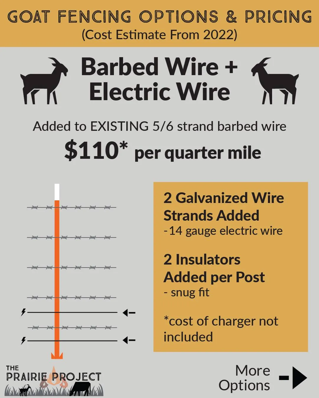Goat Fencing Options Barbed Wire & Electric Wire