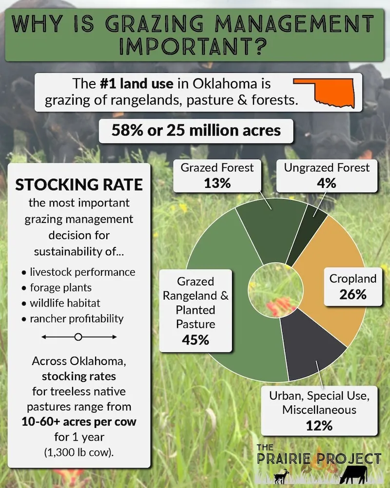Oklahoma Grazing Management