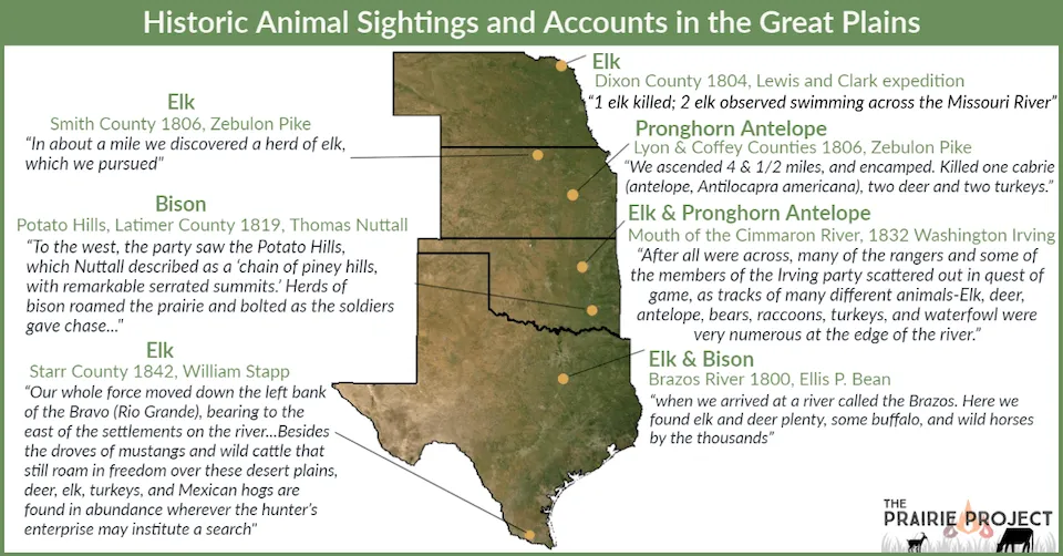 Historical animals on the Great Plains